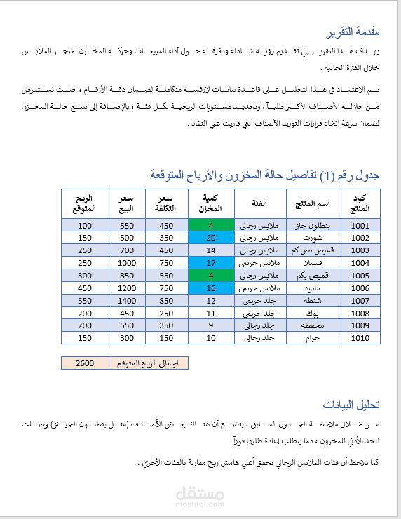 تنسيق تقرير مبيعات إداري احترافي (Woed)