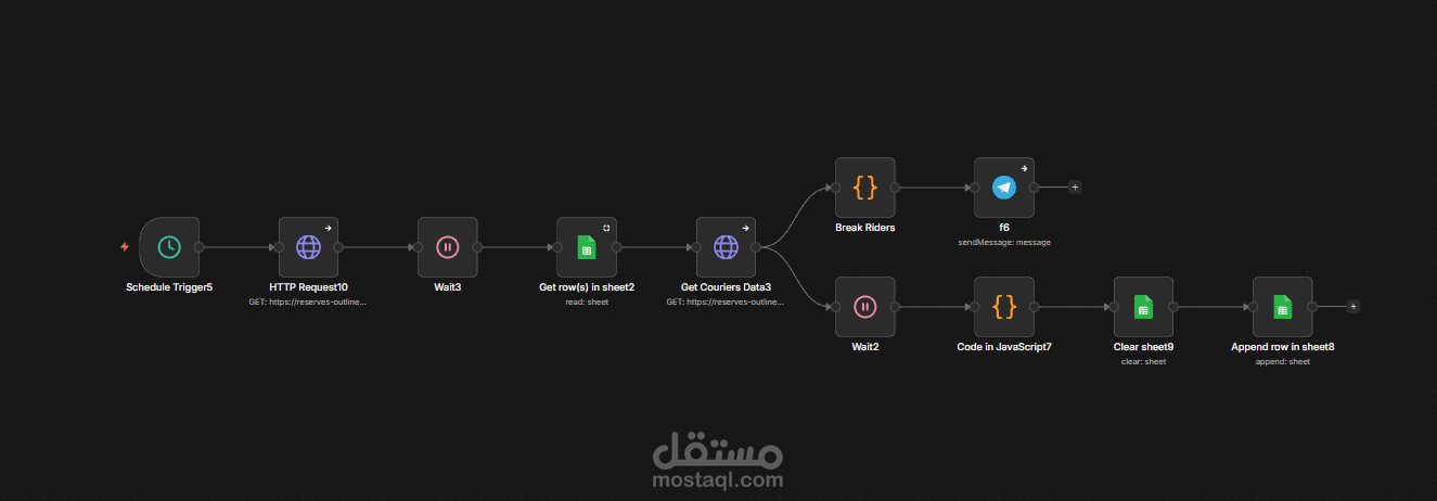 نظام مراقبة مناديب التوصيل | Real-time Rider Monitoring System