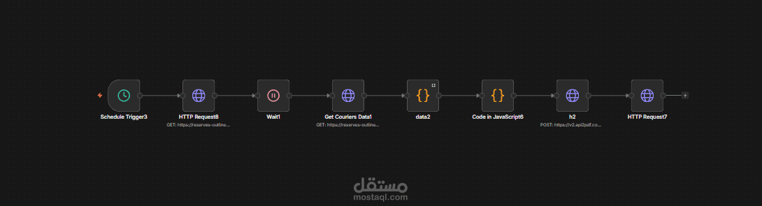 نظام التقارير الساعية للمناديب | Hourly Rider Report System