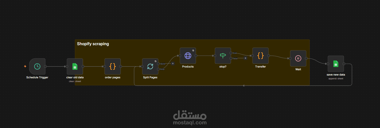 نظام Web Scraping لمنتجات Shopify | Shopify Product Scraper