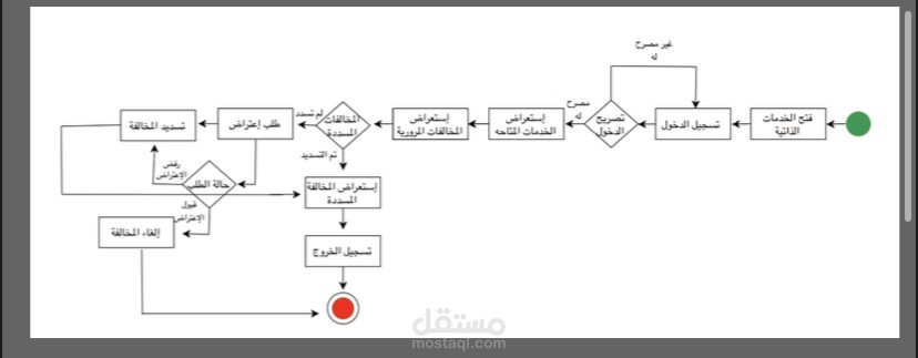 تطوير نظام
