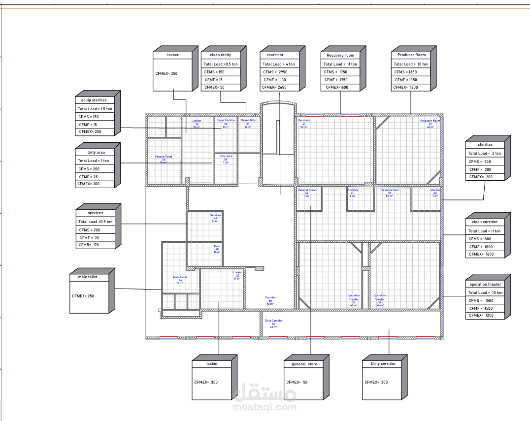 Load Estimation