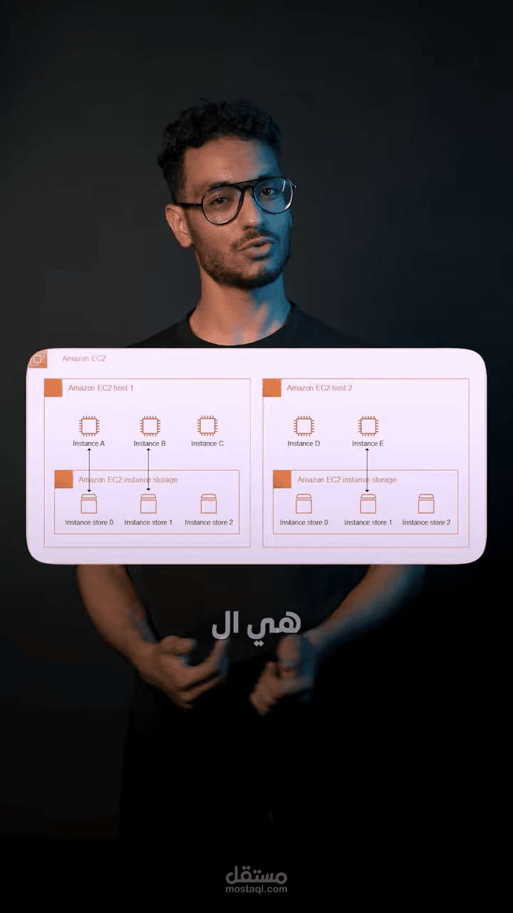 فيديو قصير تعليمي متركز علي storytelling