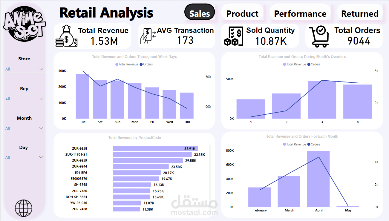 AnimeSpot Company Analysis
