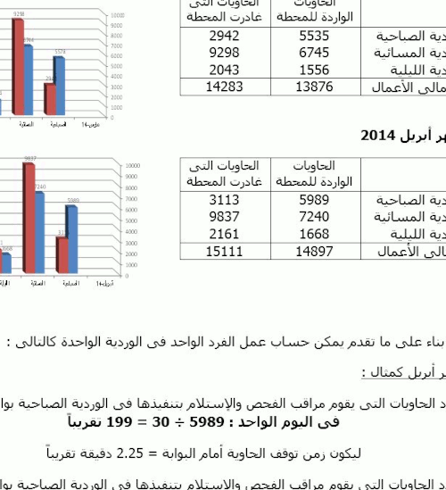 تقرير عن سير الاعمال خلال فترة محددة لأحد أقسام العمل