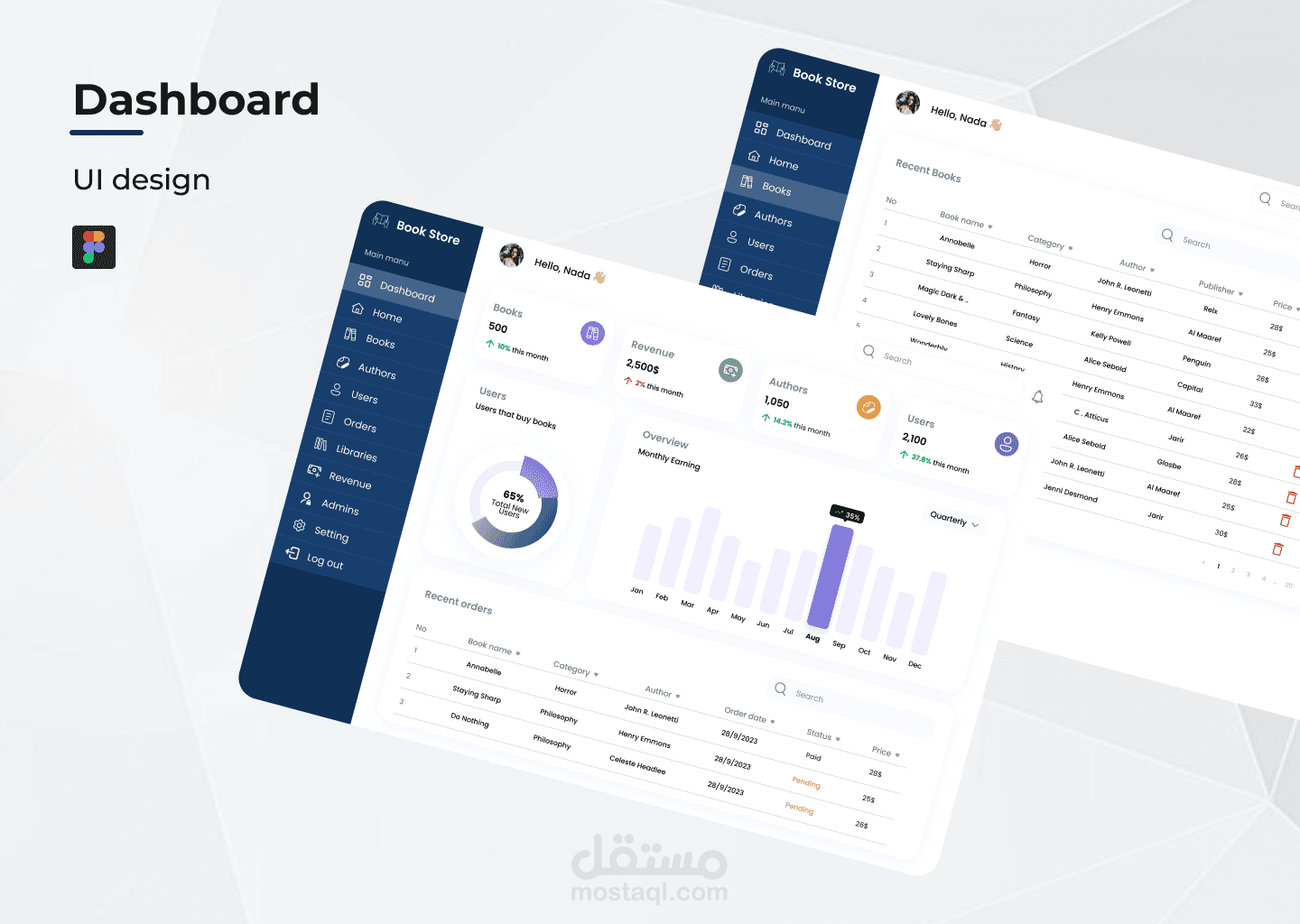 Dashboard UI/UX Design