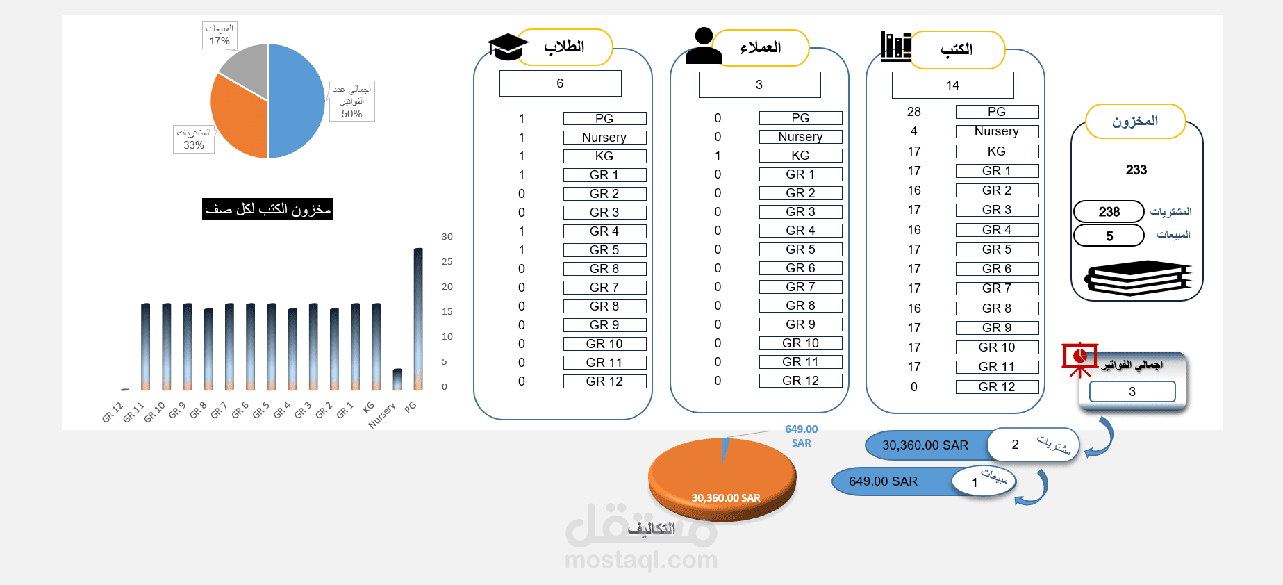 نظام إدارة الفواتير والمخزون المدرسي – تصميم احترافي على Excel