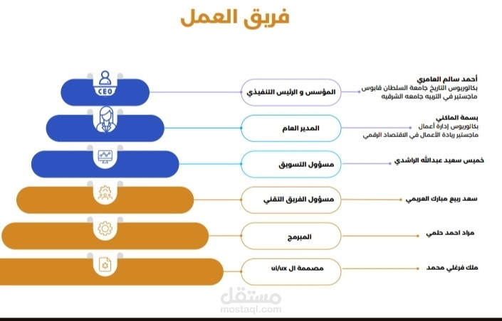 المدير العام لمشروع تعلّم (EdTech)