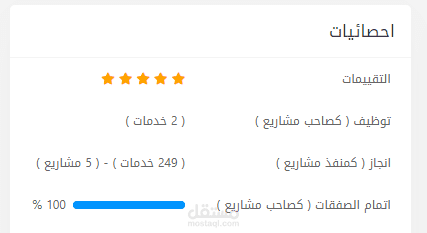 عدد خدماتي المباعة بأحد المنصات العربية.