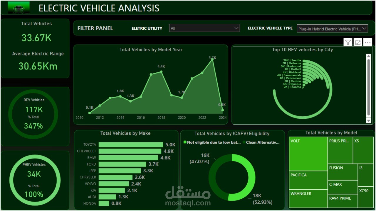 Electric Vehicles