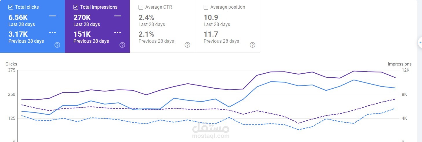 Search Engine OPtimization