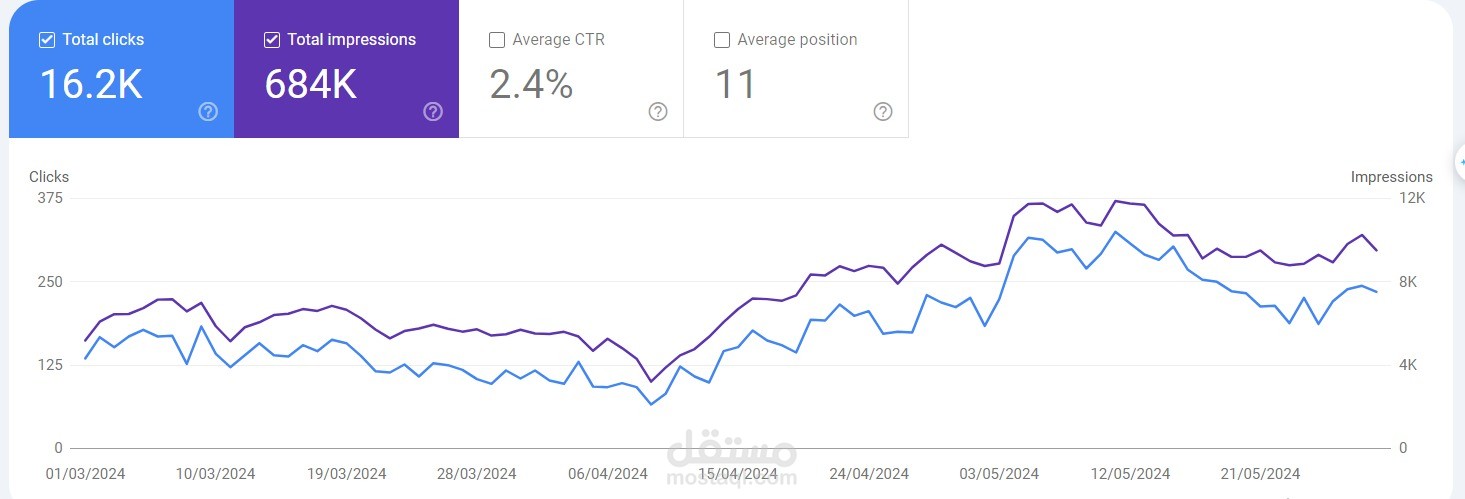 Search Engine Optimization