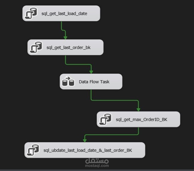 ETL_GRAVITY_BOOKS_DWH