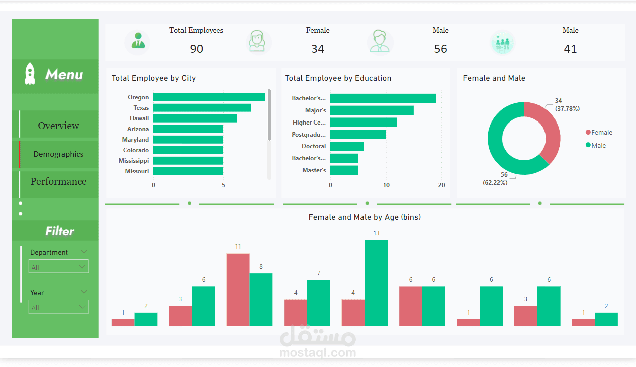 إنشاء داشبورد تفاعلية باستخدام Power BI