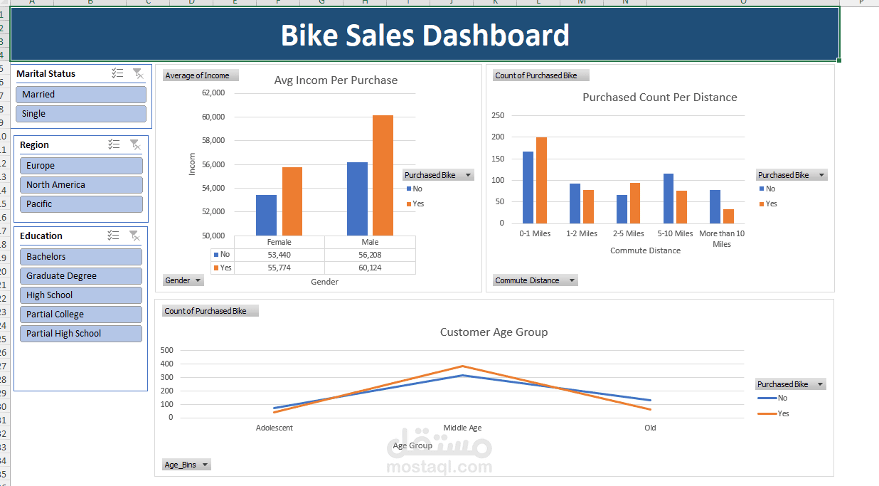 Excel dashboard