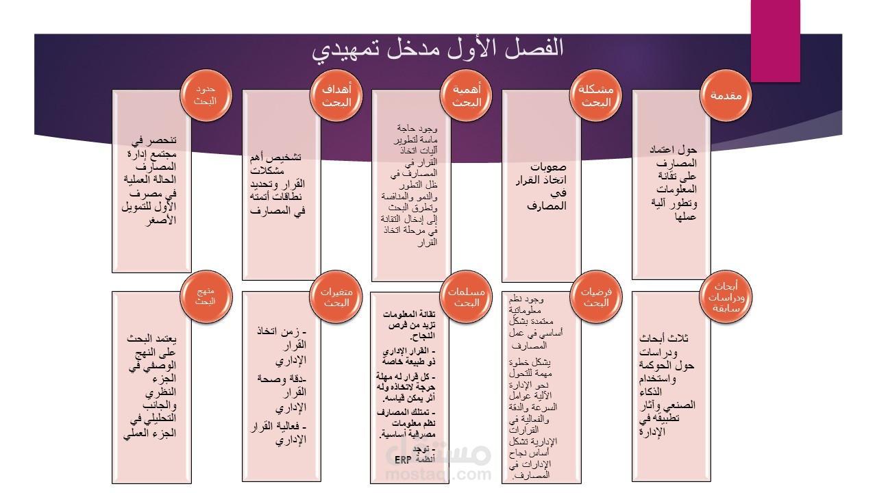 عرض تقديمي لبحث أكاديمي