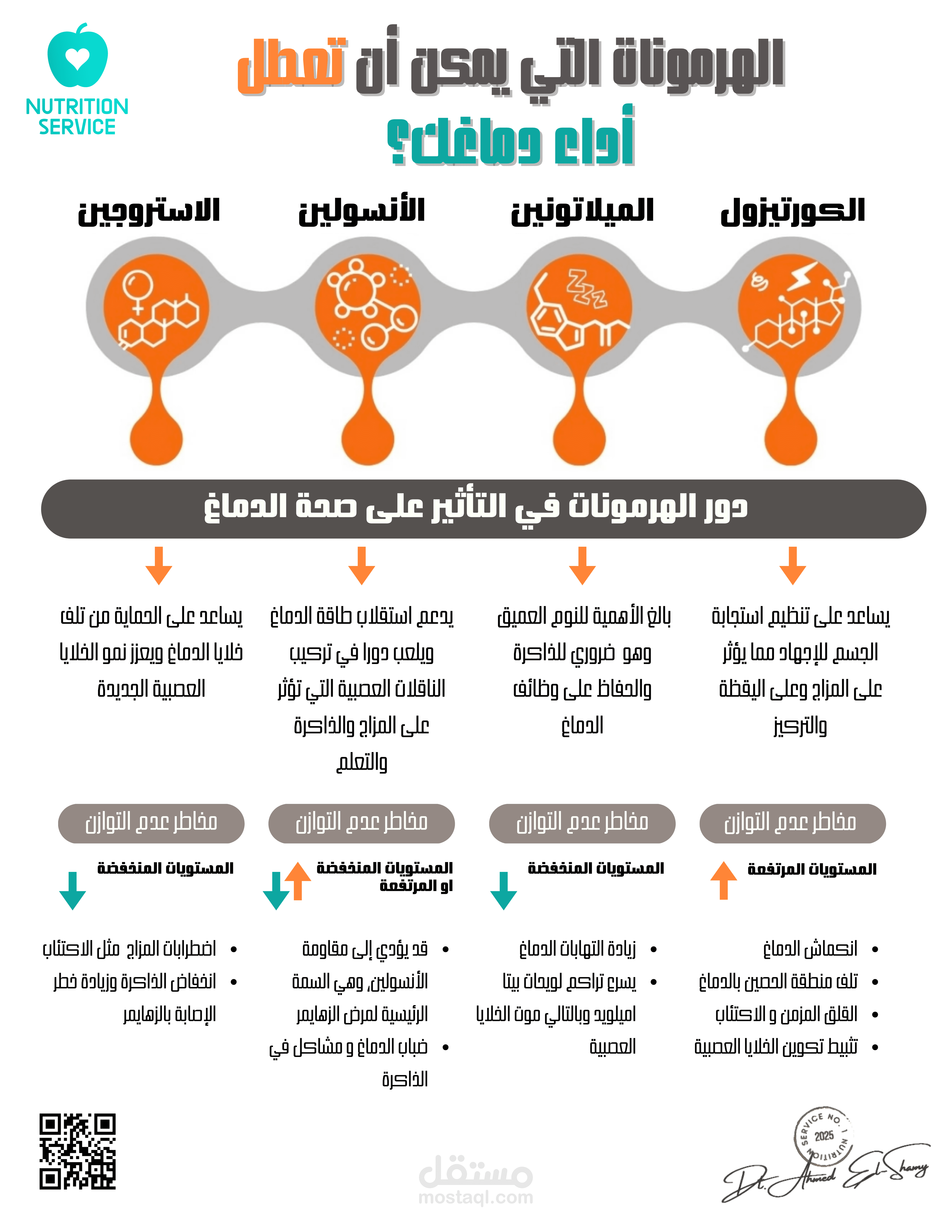 سلسلة معلومات في مجال التغذية
