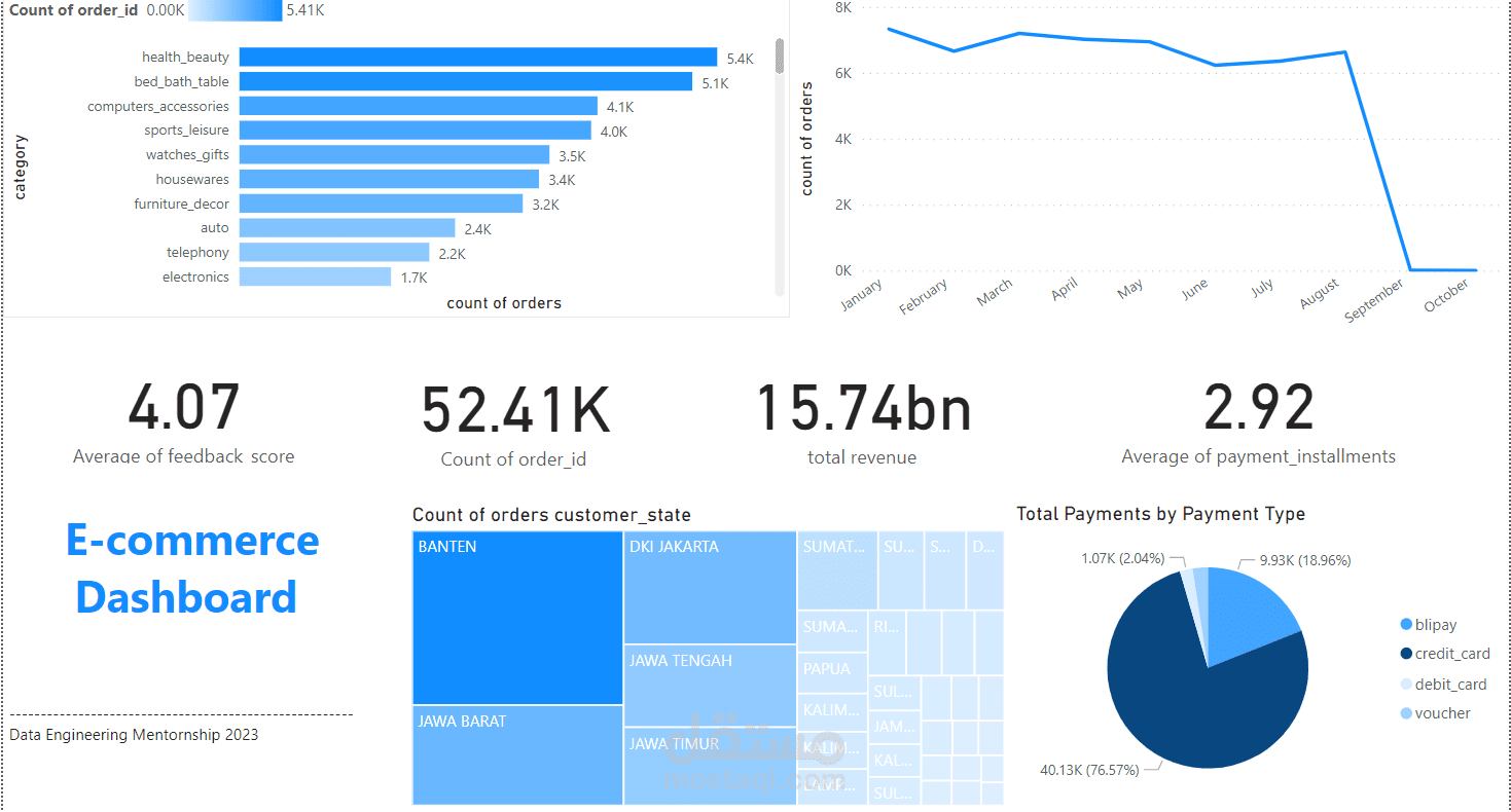 E-commerce Data Engineering Project