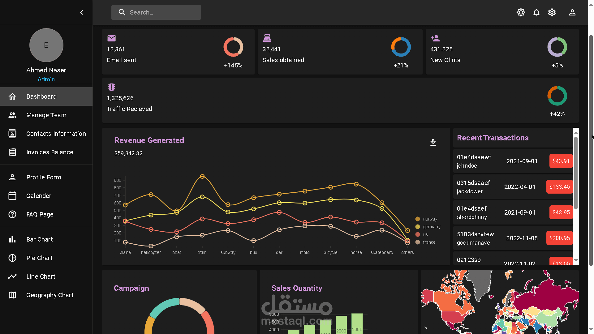 Dashboard