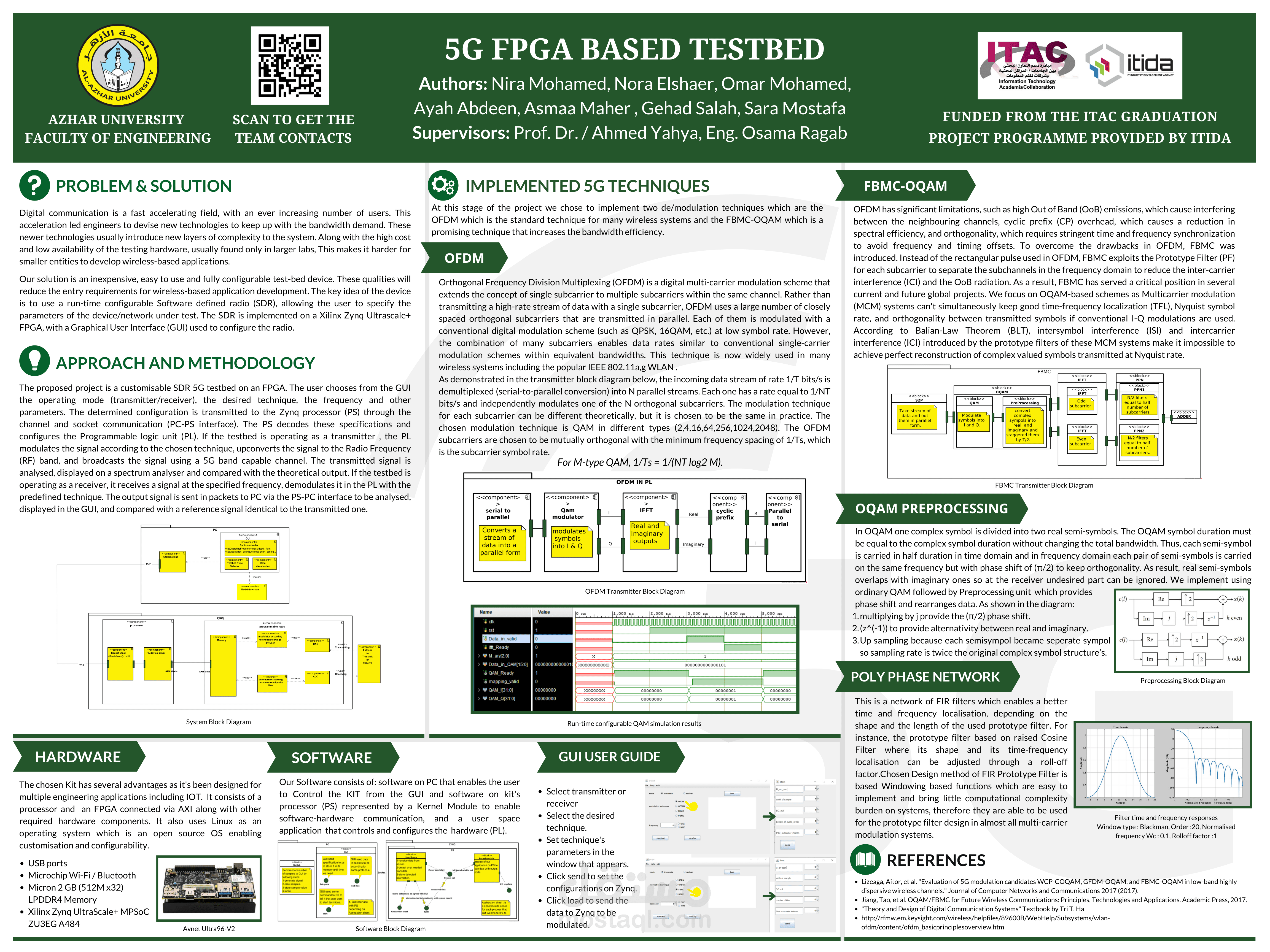 SDR 5G testbed based on FPGA