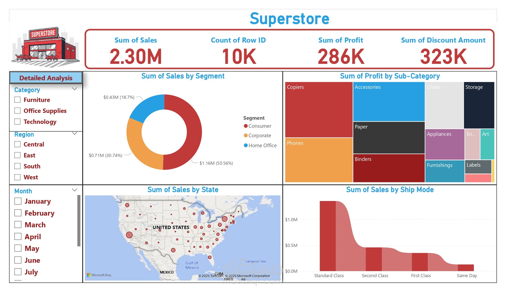 لوحة تحكم تفاعلية لمؤشرات المبيعات باستخدام Power BI