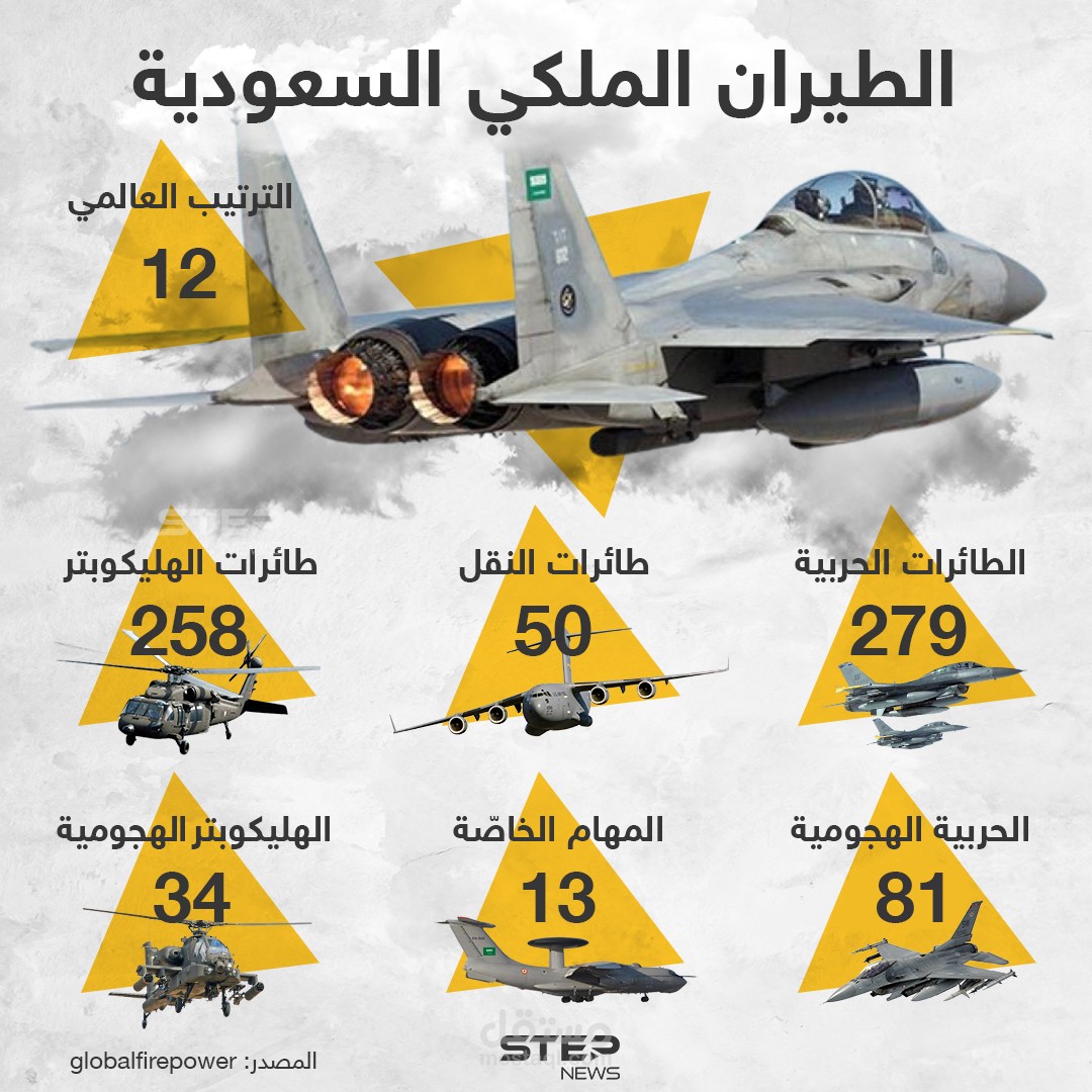 تصميم لوست اخباري