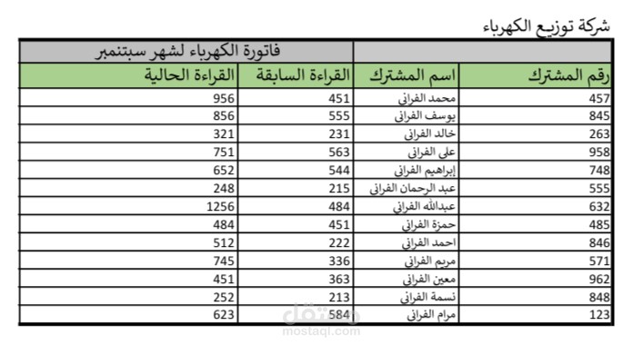 مشروع انشاء فواتير كهرباء للمستخدمين
