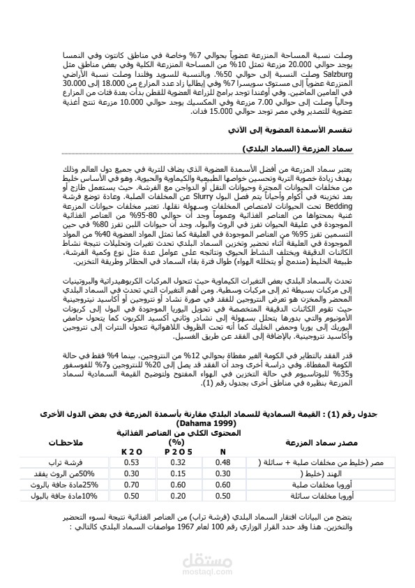 كتابة محتوى