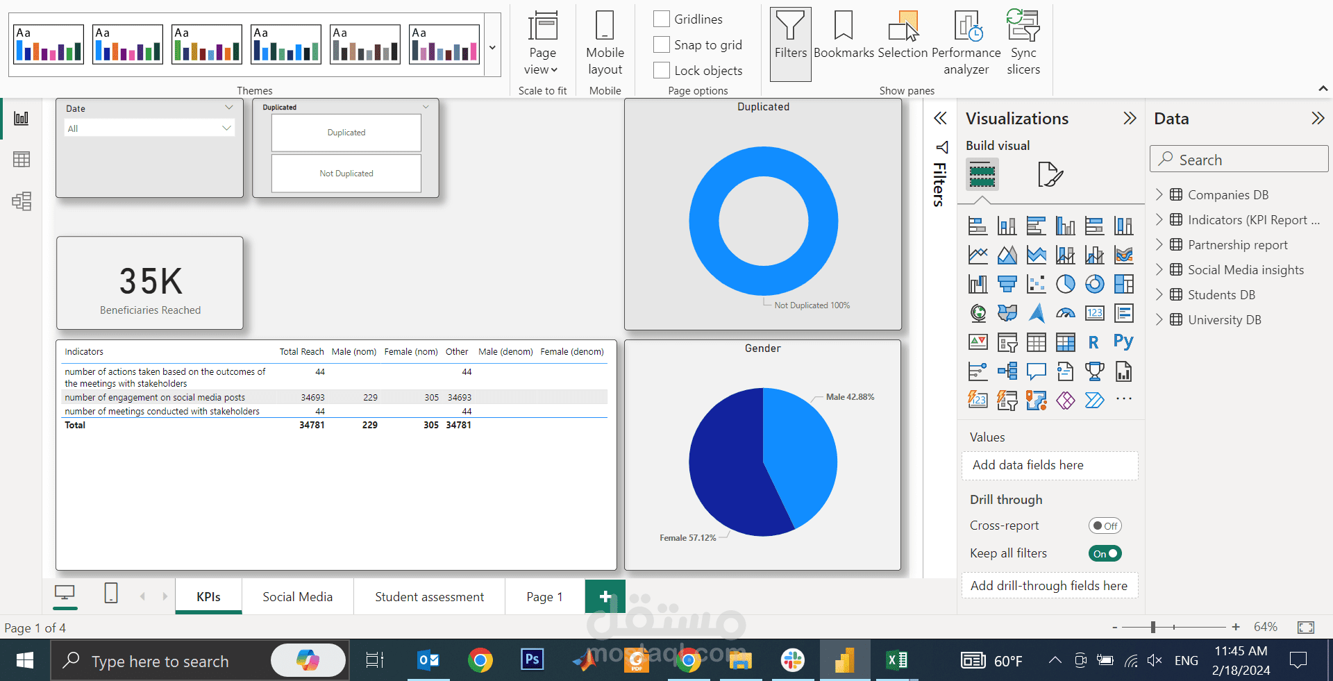 Designing Dashboard for a project