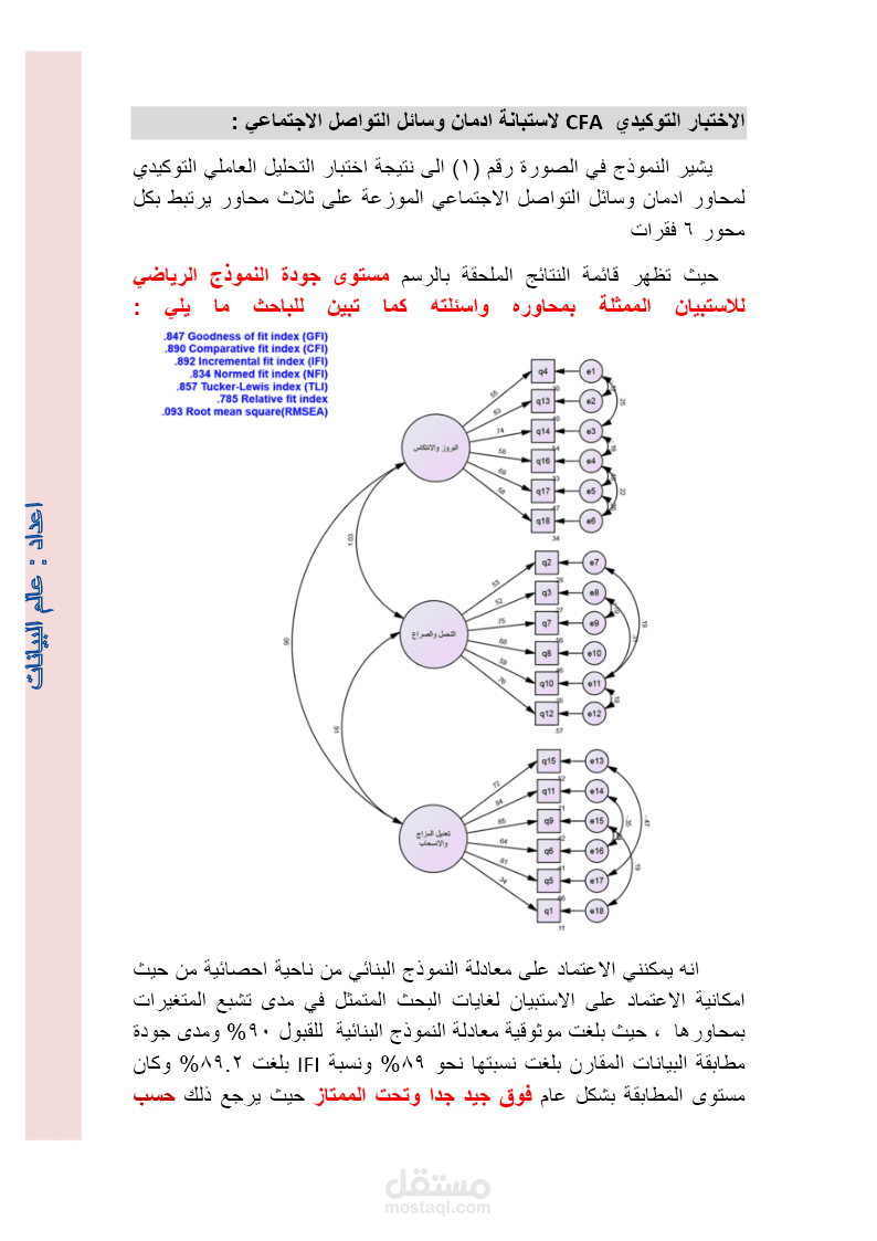 تحليل عاملي واختبار توكيدي CFA  ﻻستبانة ادمان وسائل التواصل اﻻجتماعي