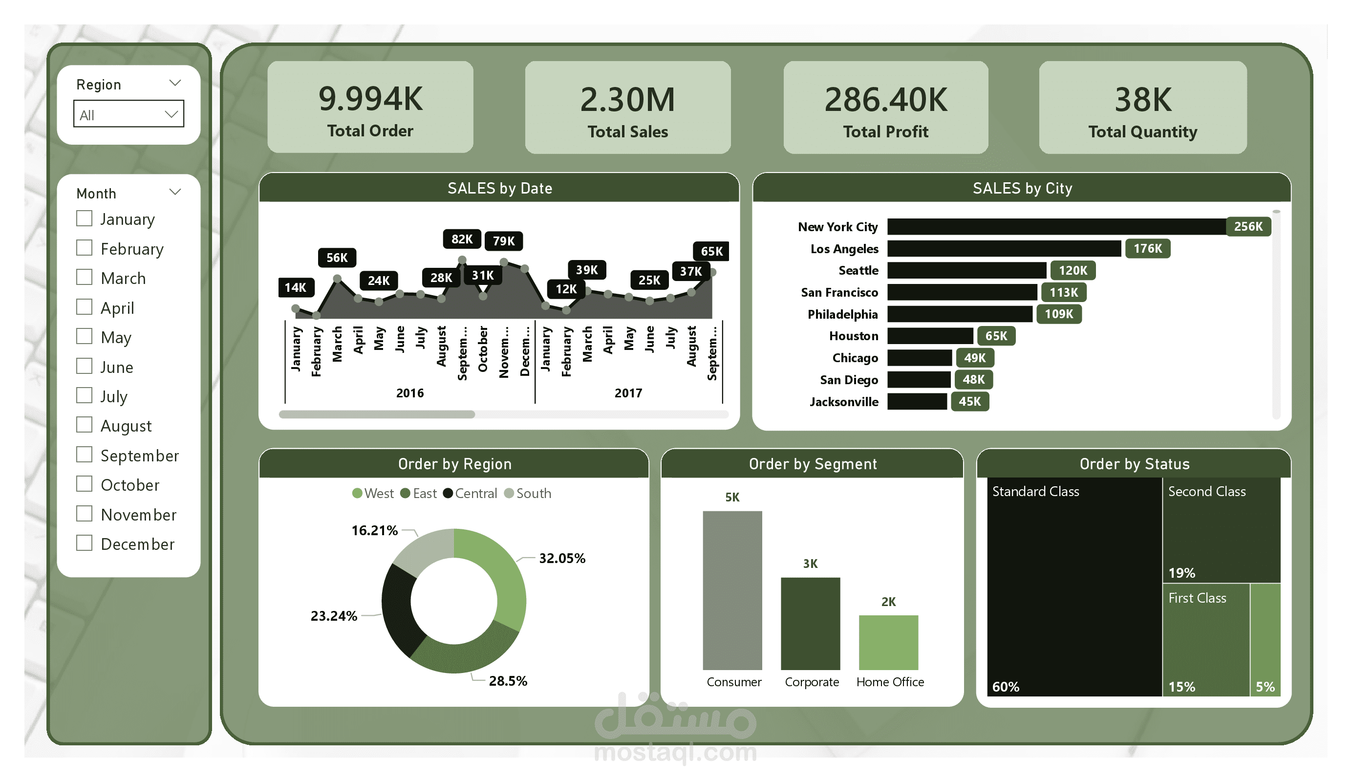 تحليل بيانات باستخدام Power BI and Power Query