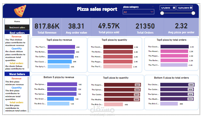 Pizza-Report-Project