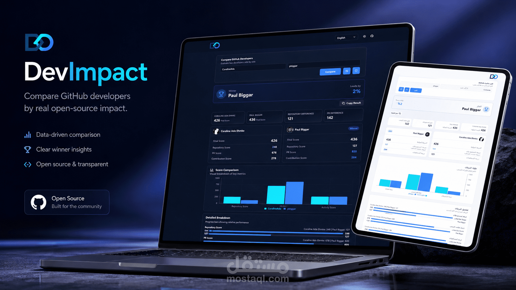 DevImpact