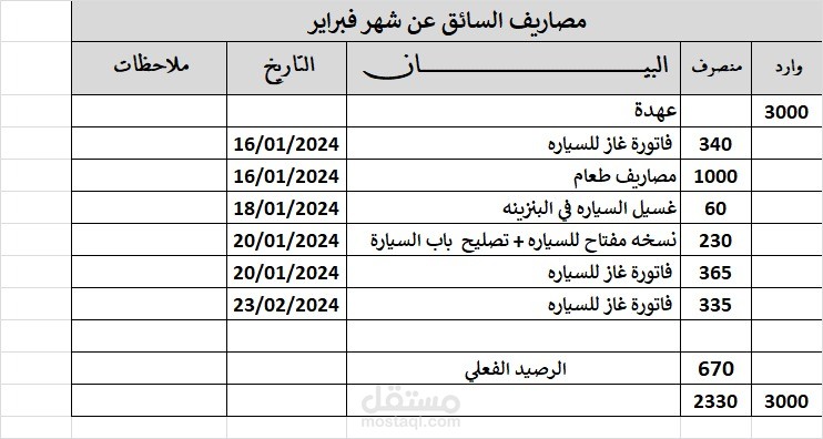 محاسب مالي