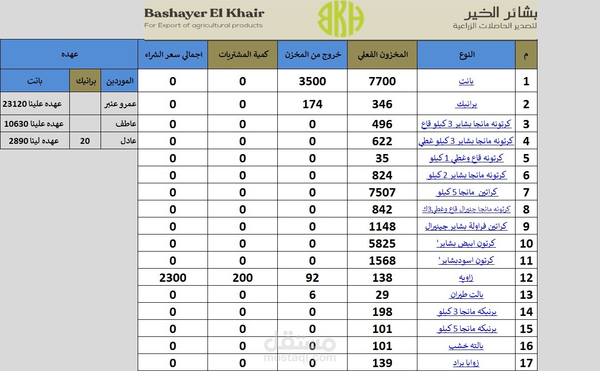 محاسب مالي