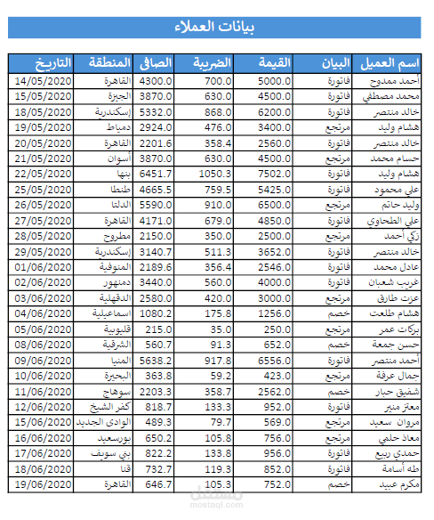جدول بيانات العملاء