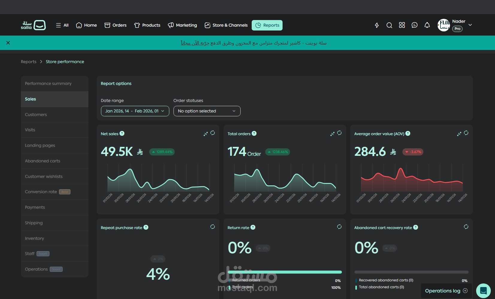49500 ريال مبيعات في 18 يوم فقط بصرف في الإعلانات 10000 ريال (ROAS 5)