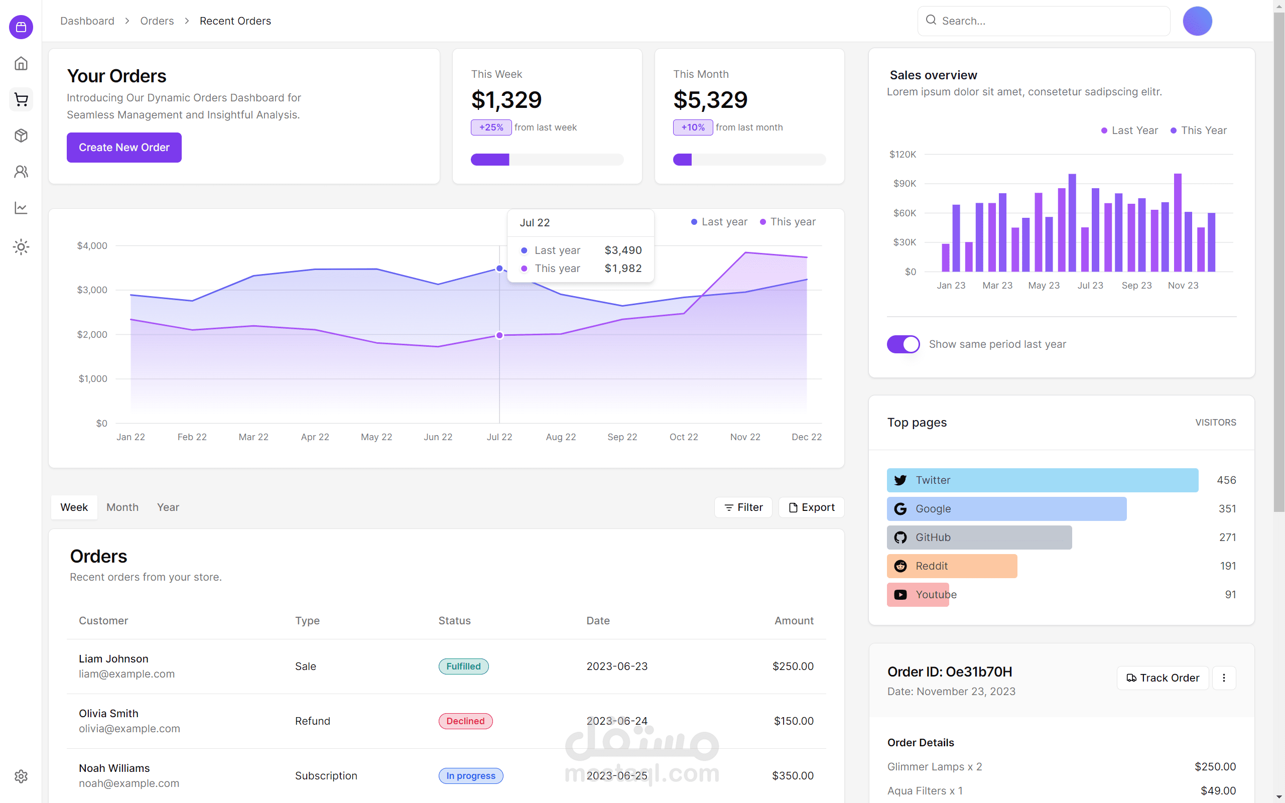 Admin dashboard