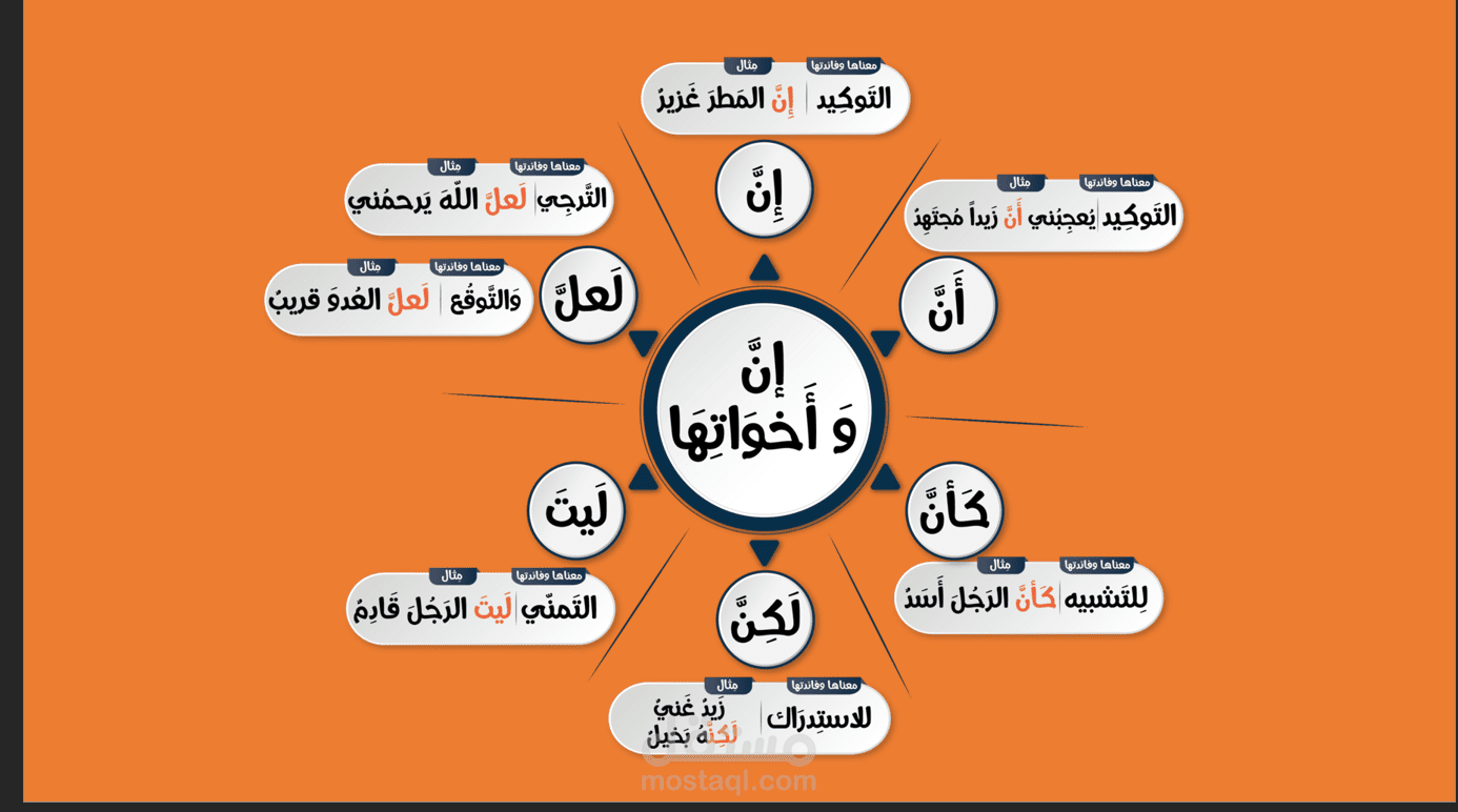 عرض powerpoint