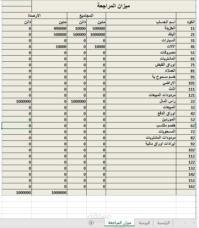 ميزان مراجعه و يوميه عامه