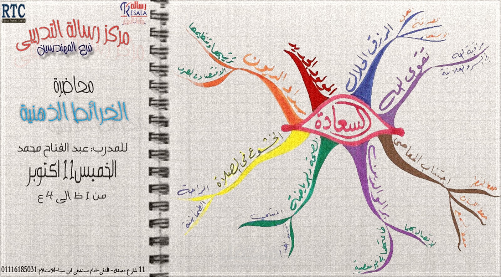 الخرائط الذهنية