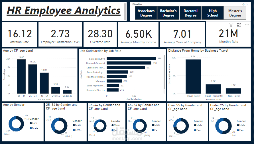 HR_Data Analysis