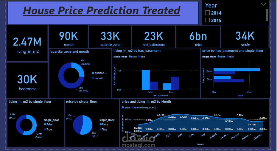 House Price Prediction Treated