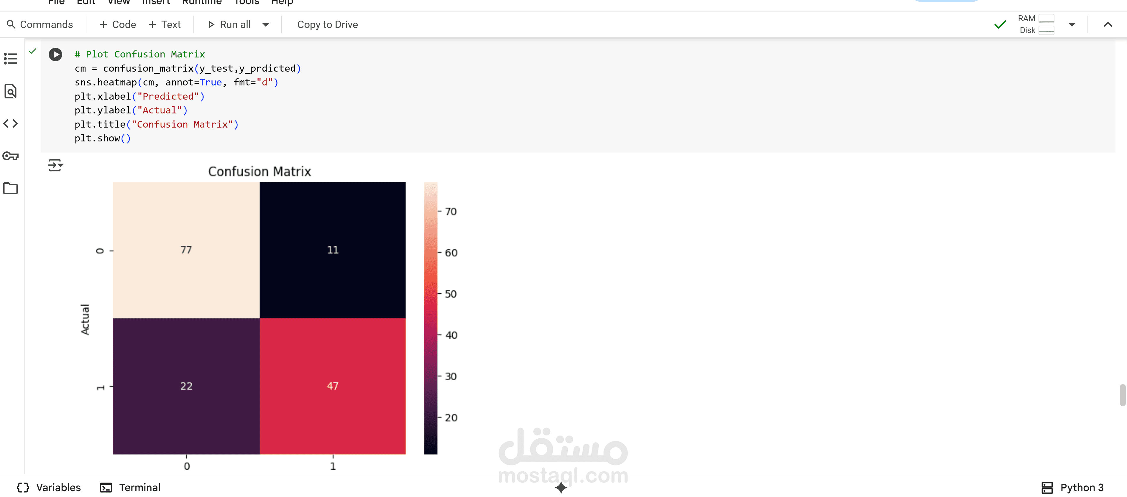 التصنيف باستخدام الانحدار اللوجستي (Titanic – Logistic Regression)