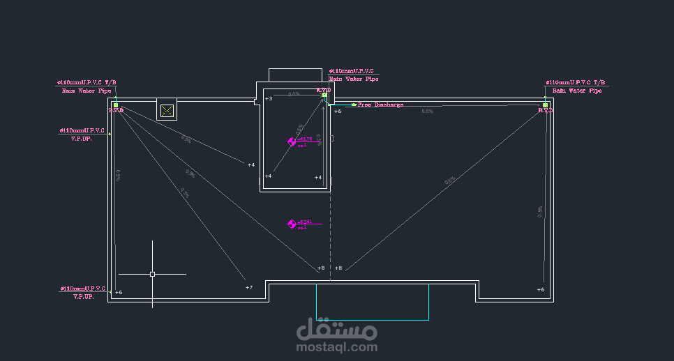 مخططات تصريف امطار على السطح