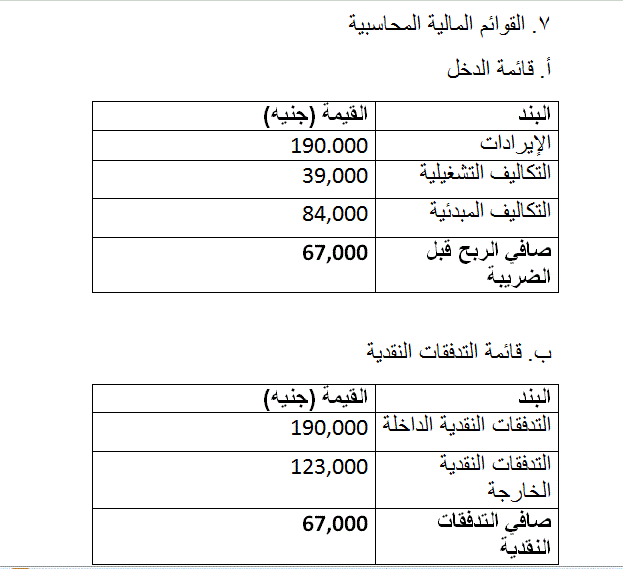 دراسة جدوى مشروع مشتل طماطم وبصل
