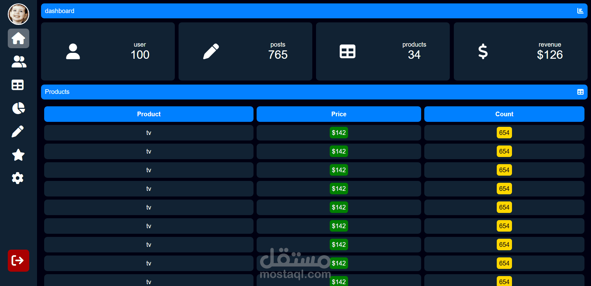 لوحة القيادة dashboard