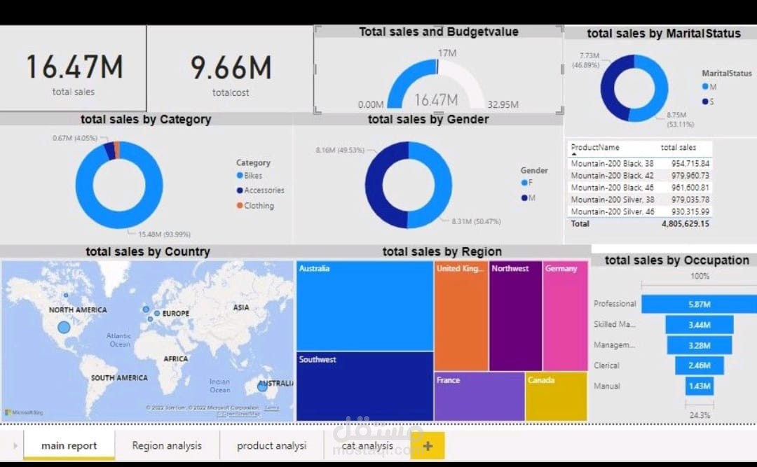 تحليل بيانات باستخدام power Bi