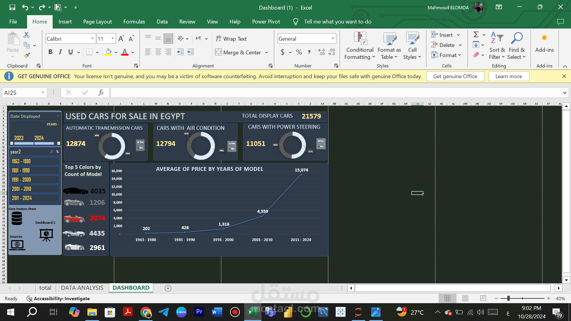 تحليل بيانات سوق السيارات المستعملة باستخدام Excel