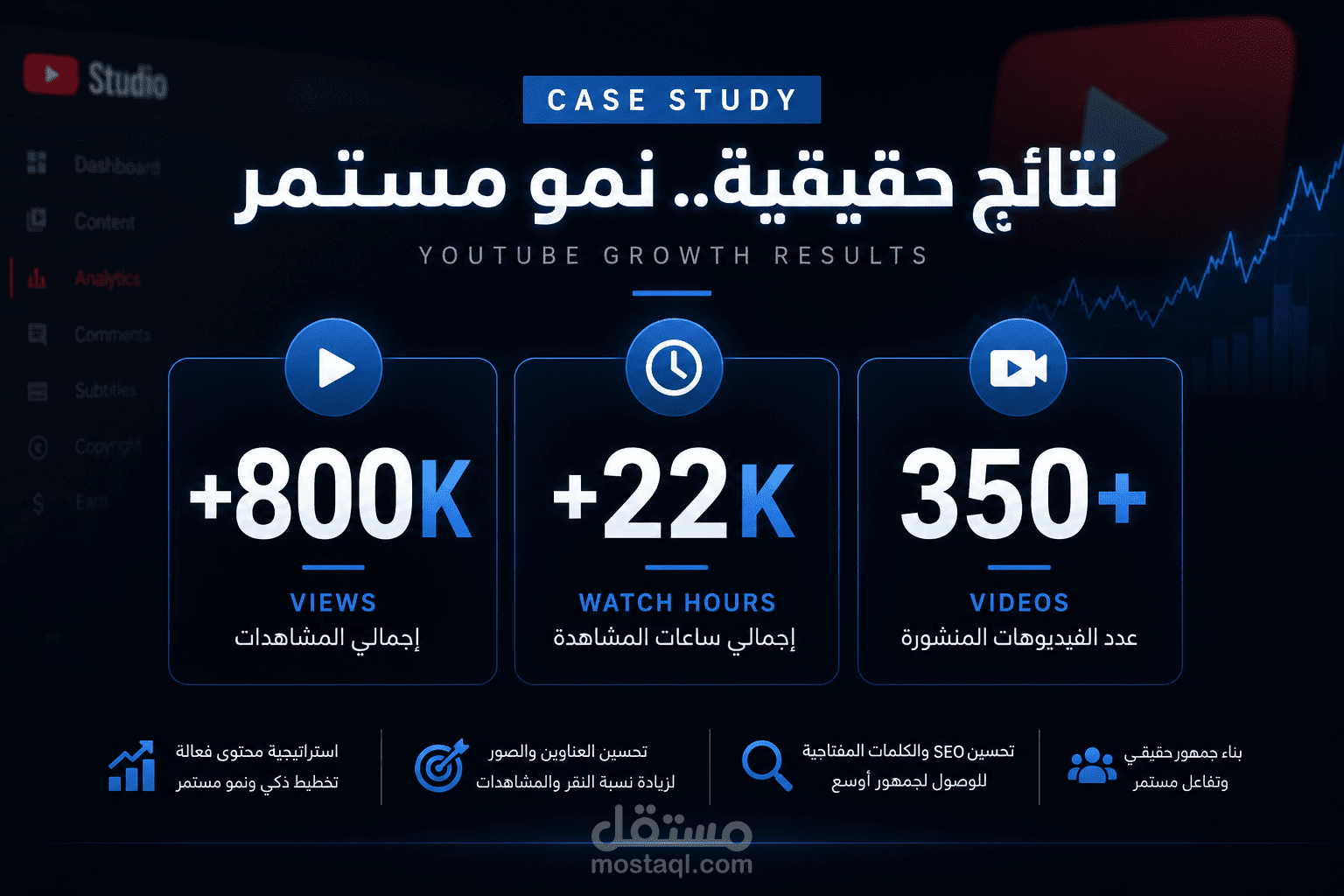 📈 Case Study | بناء قناة يوتيوب من الصفر إلى +800 ألف مشاهدة